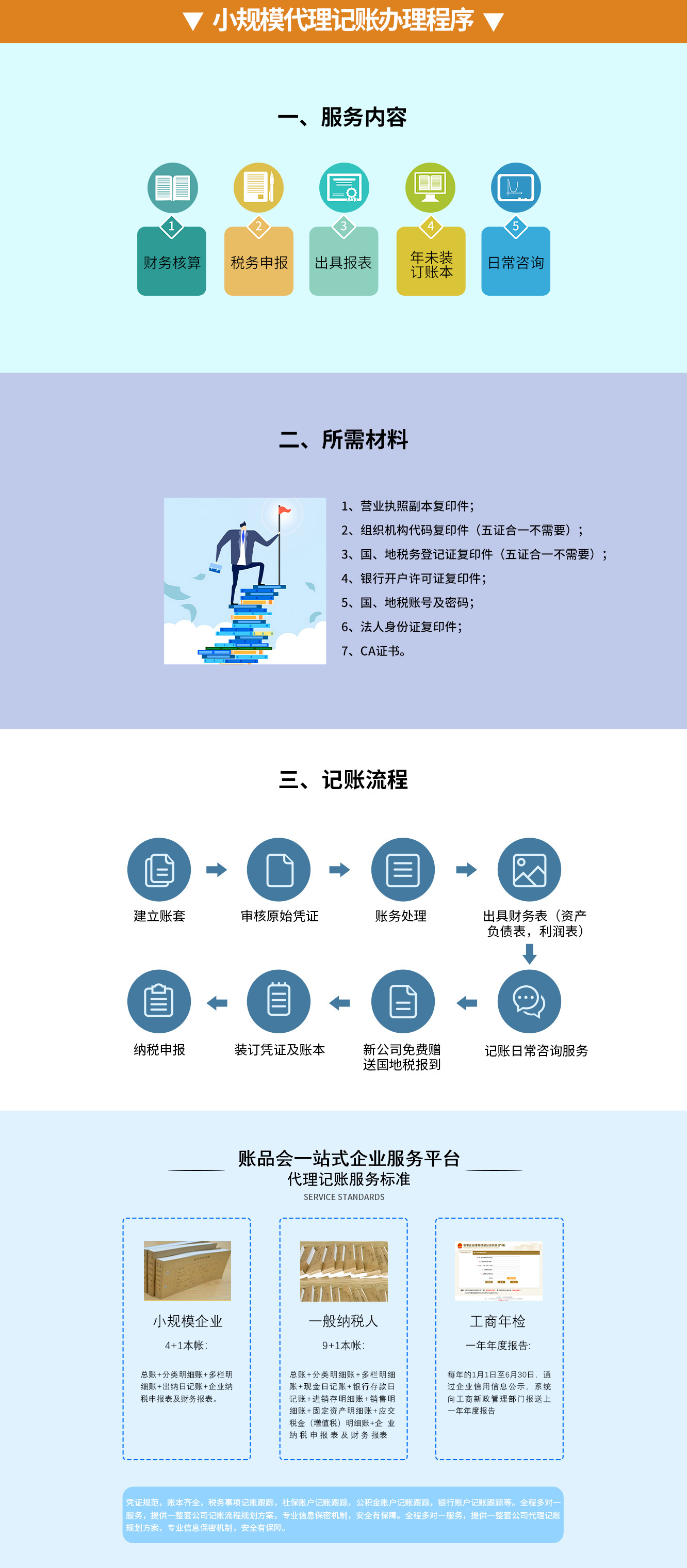 小规模企业代理记账